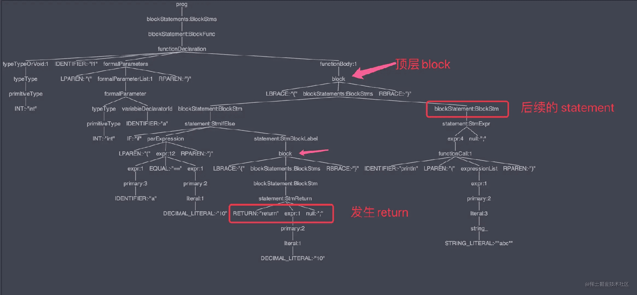 go语言编程实现递归函数示例详解