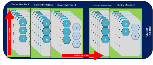 华为云分布式缓存Redis服务助力企业数据处理加速