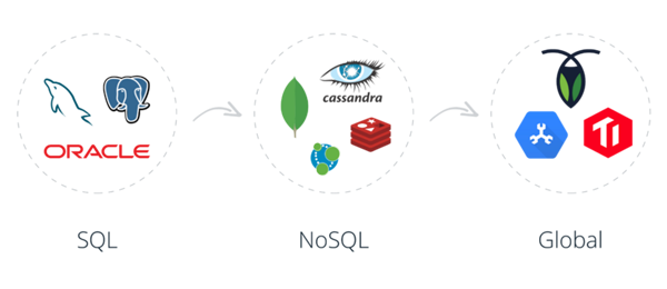 MySQL索引原理与应用：索引类型，存储结构与锁