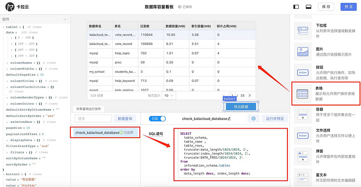 数据库容量看板 数据库容量看板
