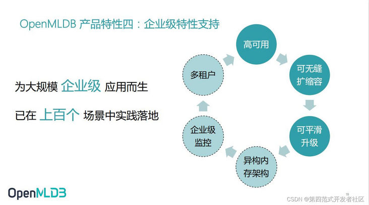 在这里插入图片描述 在这里插入图片描述