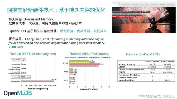 在这里插入图片描述 在这里插入图片描述