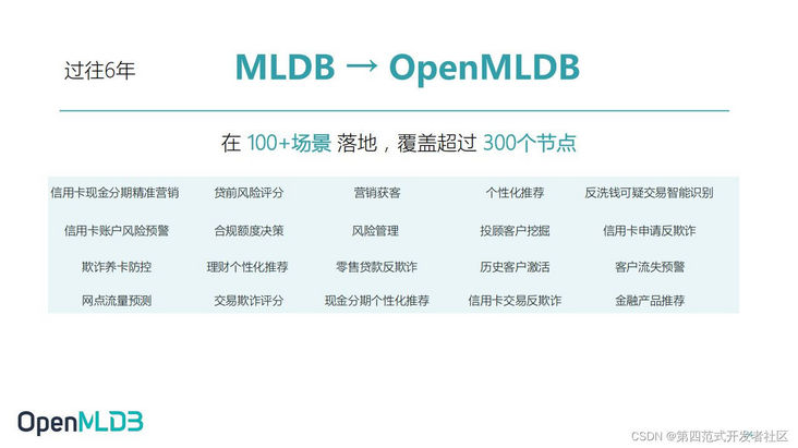 在这里插入图片描述 在这里插入图片描述