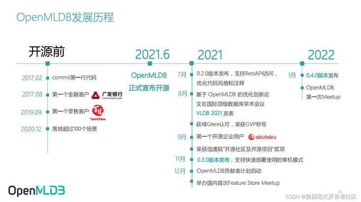 在这里插入图片描述 在这里插入图片描述