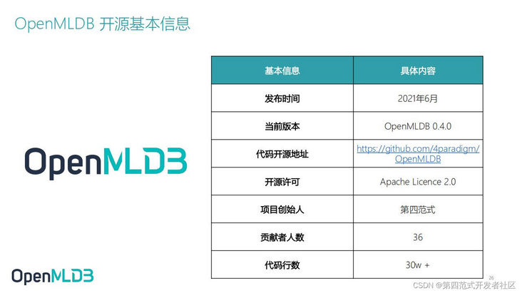 在这里插入图片描述 在这里插入图片描述