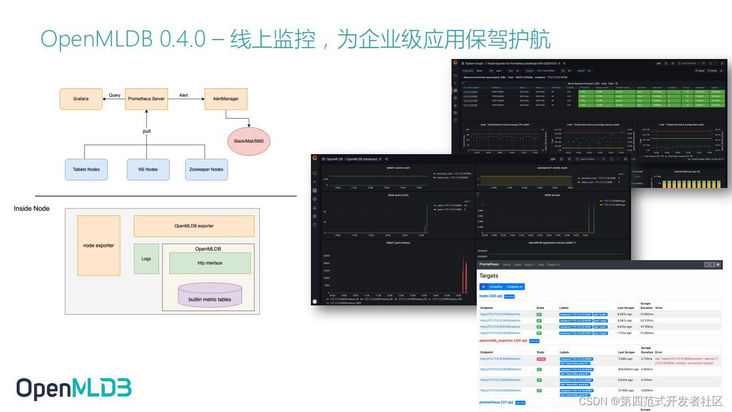 在这里插入图片描述 在这里插入图片描述