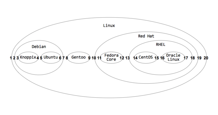嵌套表示-带编号
