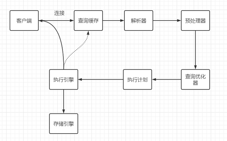 image-20211006202806875 image-20211006202806875