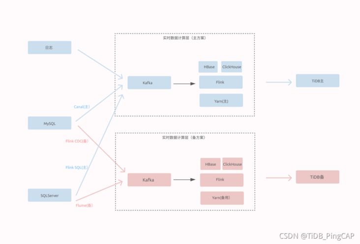 在这里插入图片描述 在这里插入图片描述