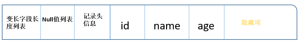 数据行结构 数据行结构