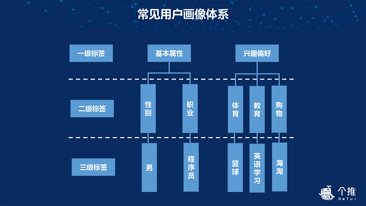 图片描述 图片描述