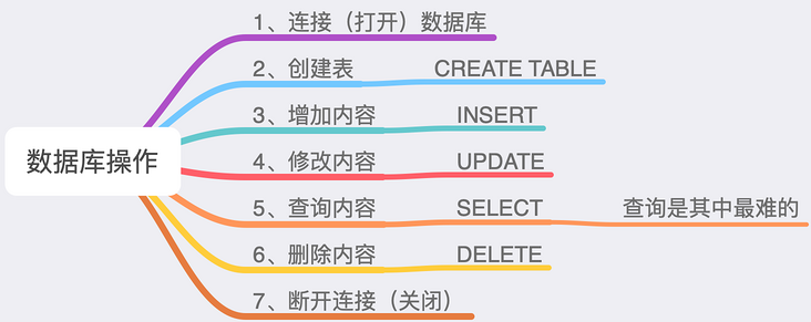 图片描述 图片描述
