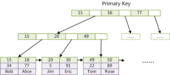 mysql cluster index.png mysql cluster index.png