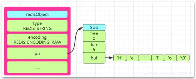 一文彻底让你搞懂Redis五种数据结构