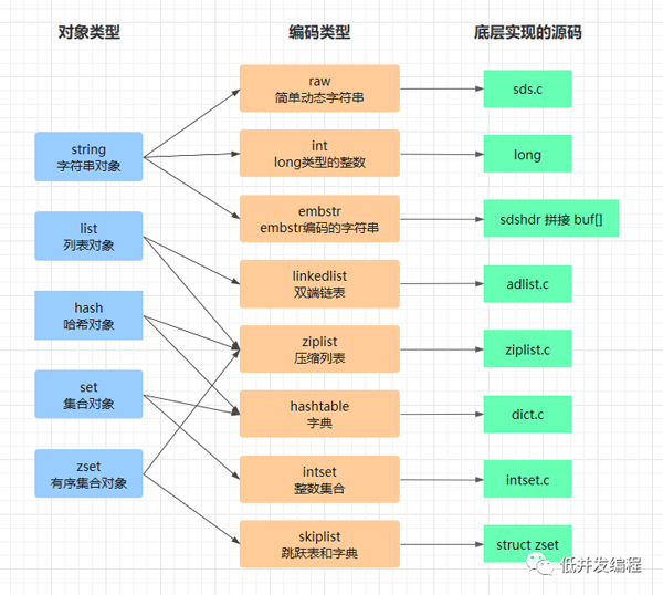 面试Redis的数据类型，我答了8种