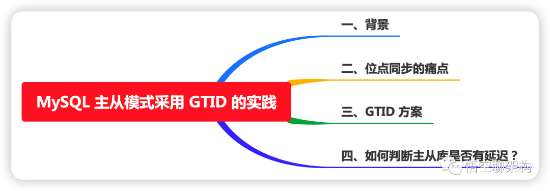 实测MySQL主从模式采用GTID会怎么样？