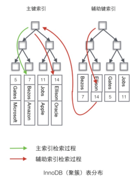 b+tree.png b+tree.png