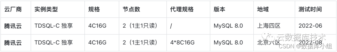 在这里插入图片描述 在这里插入图片描述