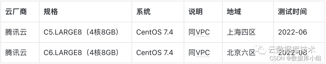 在这里插入图片描述 在这里插入图片描述