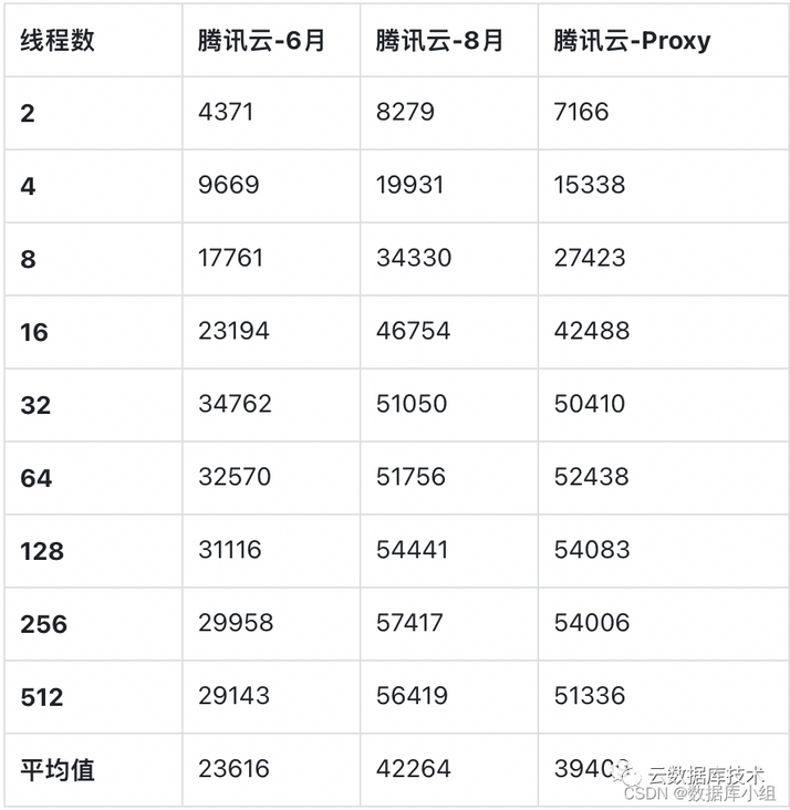 在这里插入图片描述 在这里插入图片描述