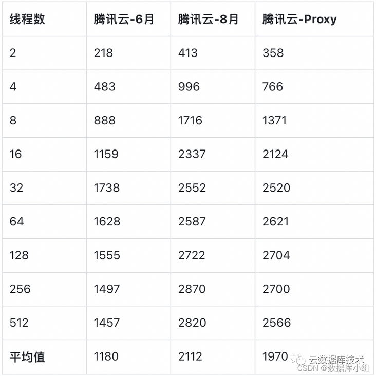 在这里插入图片描述 在这里插入图片描述