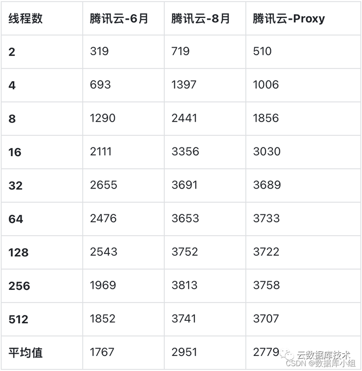 在这里插入图片描述 在这里插入图片描述