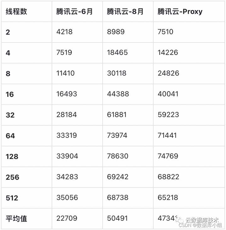 在这里插入图片描述 在这里插入图片描述