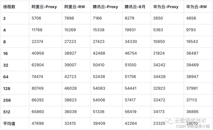 在这里插入图片描述 在这里插入图片描述