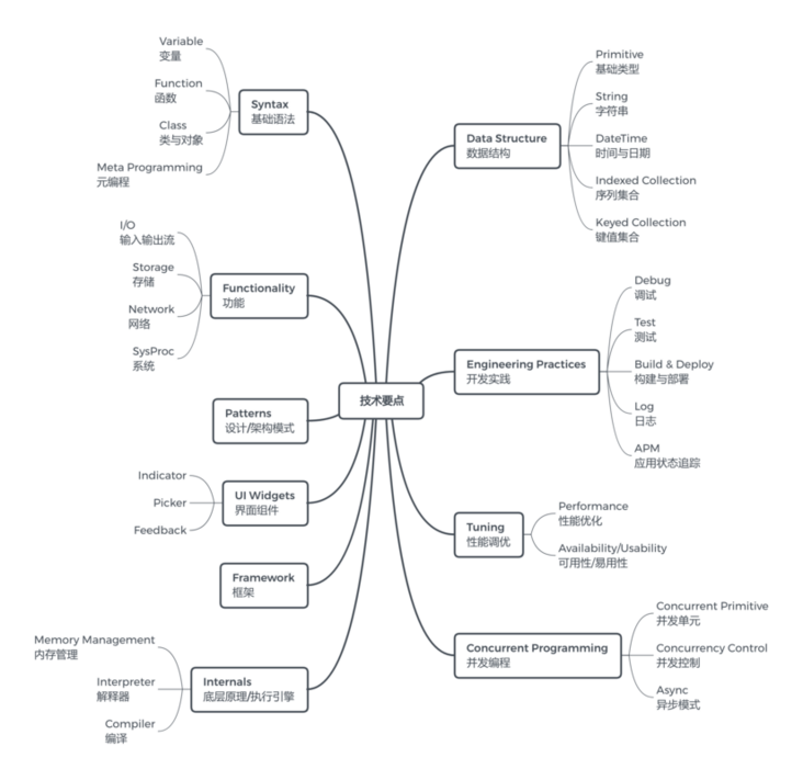知识要点 知识要点