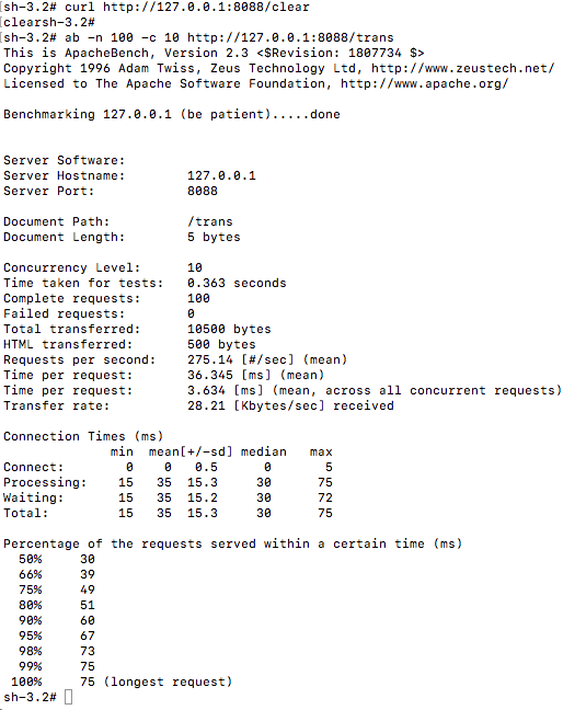 optimisticTrans-ab optimisticTrans-ab
