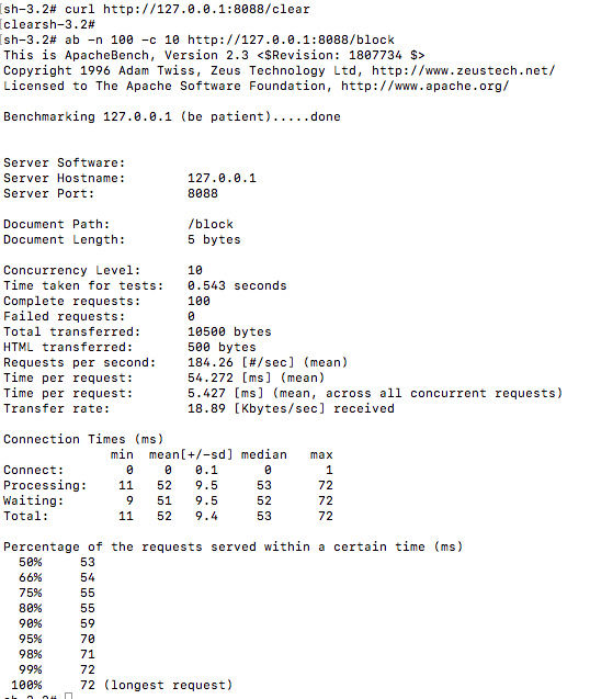 optimisticBlock-ab optimisticBlock-ab