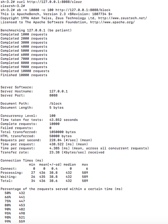 optimisticBlockSuper-ab optimisticBlockSuper-ab