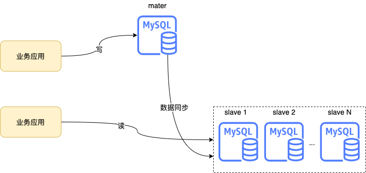 主从.drawio.png 主从.drawio.png