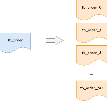 水平拆分.drawio.png 水平拆分.drawio.png