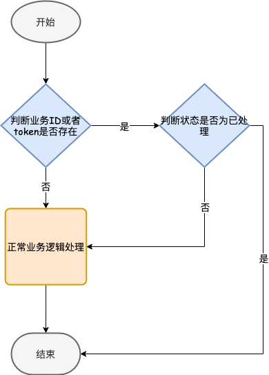 幂等.drawio.png 幂等.drawio.png