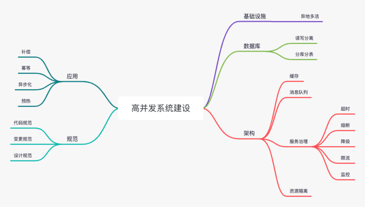 服务治理 -2-.png 服务治理 -2-.png