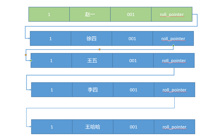 可重复读-1 可重复读-1