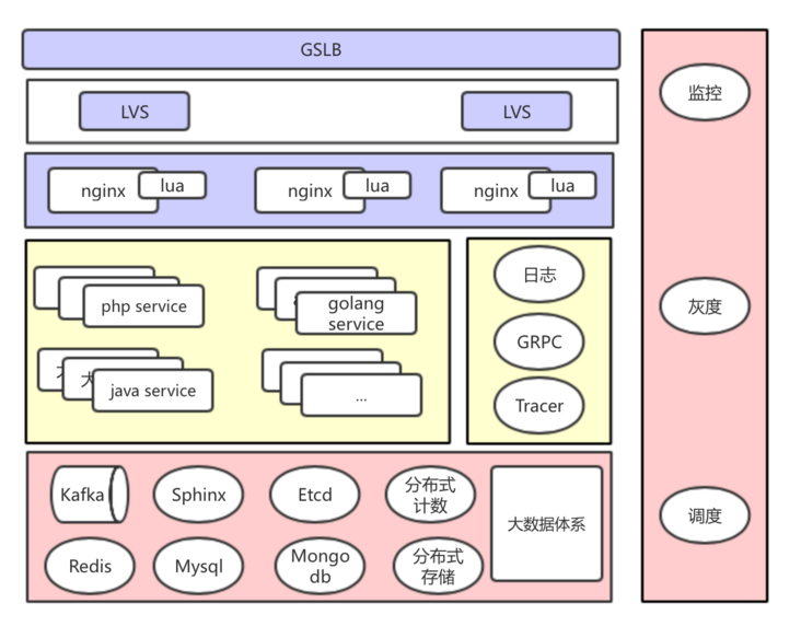 图片描述 图片描述