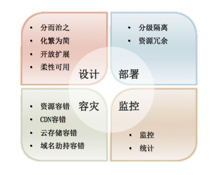 图片描述 图片描述