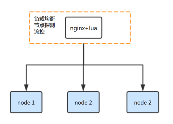 图片描述 图片描述