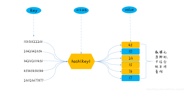 在这里插入图片描述 在这里插入图片描述