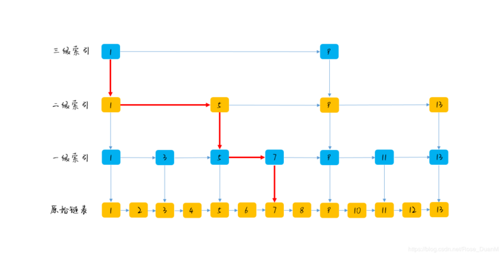 在这里插入图片描述 在这里插入图片描述