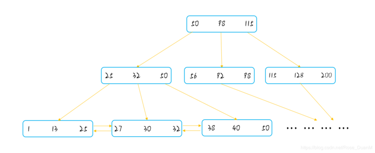 在这里插入图片描述 在这里插入图片描述