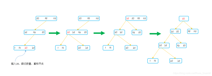 在这里插入图片描述 在这里插入图片描述