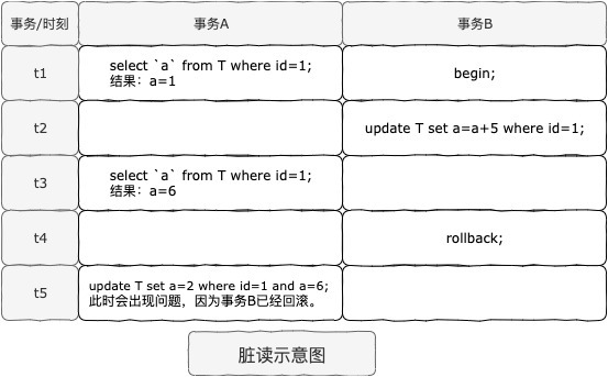 脏读.jpg 脏读.jpg