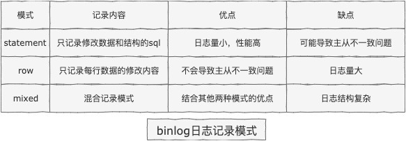 binlog模式.jpg binlog模式.jpg