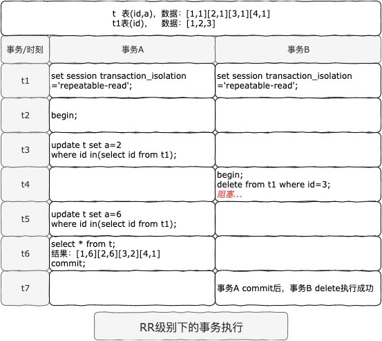 RR级别下的事务执行.jpg RR级别下的事务执行.jpg
