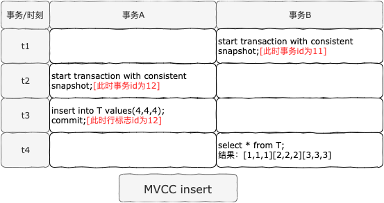 MVCC-insert.png MVCC-insert.png
