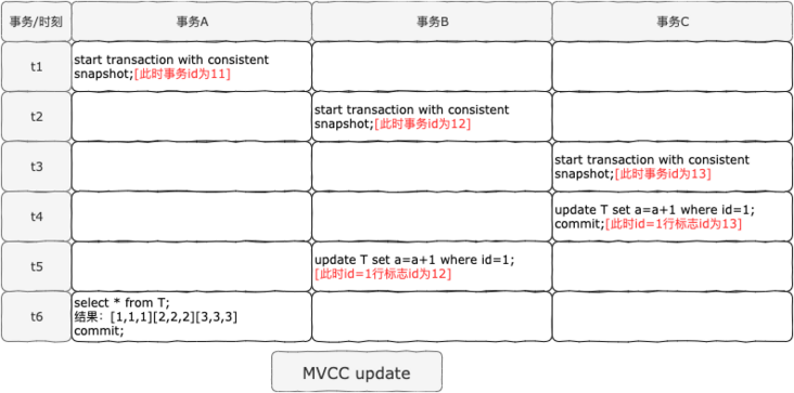 MVCC-update.png MVCC-update.png