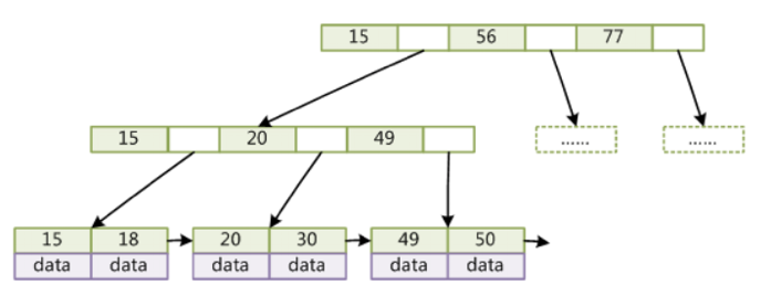 在这里插入图片描述 在这里插入图片描述